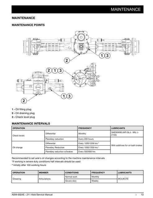 Manitou 211 Axle Repair & Maintenance Manual 647041EN PDF