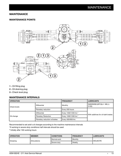 Manitou 211 Axle Repair & Maintenance Manual 647041EN PDF
