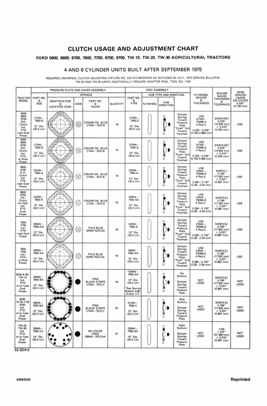 New Holland 5600, 6600, 7600, 7700, 8700, 9700, TW10, TW20, TW30 Operator Manual 40882050 PDF