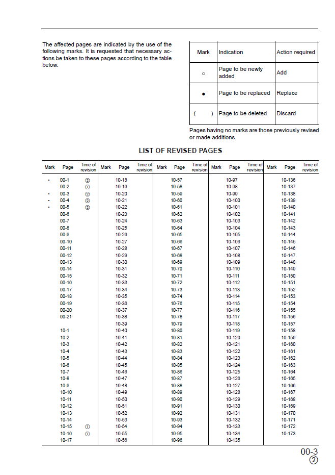 Official Komatsu PC290LC-6K / PC290NLC-6K Shop Manual - EEBM001902