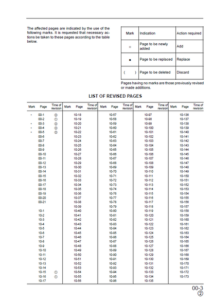 Official Komatsu PC290LC-6K / PC290NLC-6K Shop Manual - EEBM001902
