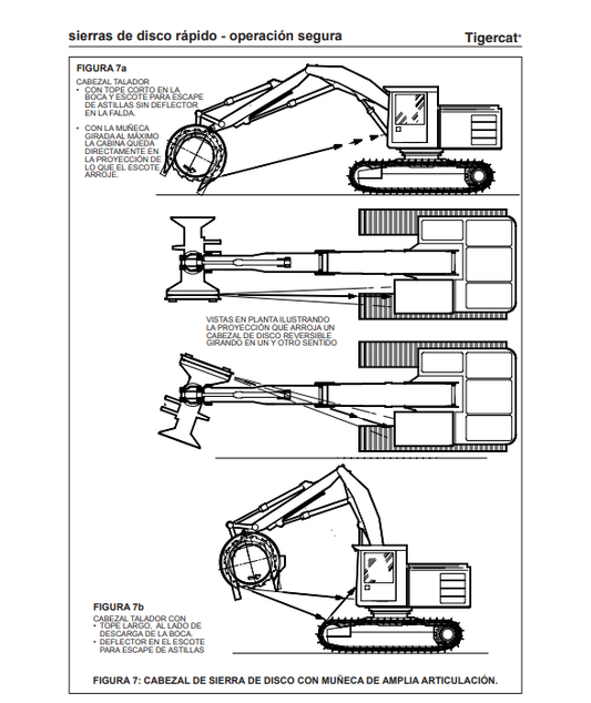 Tigercat 860C, 870C, L870C Logging Machine Binding Machine Operator Manual 25195A