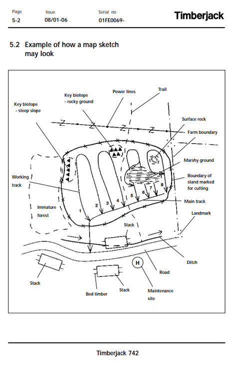 Timberjack 742 Harvester Head Operation Manual F062406