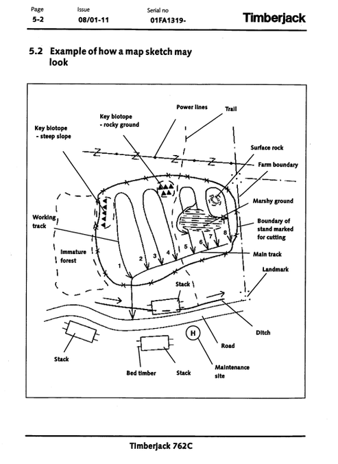 Timberjack 762C Harvester Head Operator Guide & Maintenance Manual