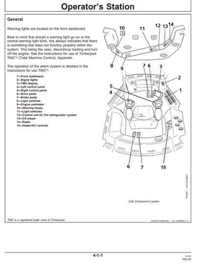 Timberjack 810D Forwarder User Manual OMF064833 Download