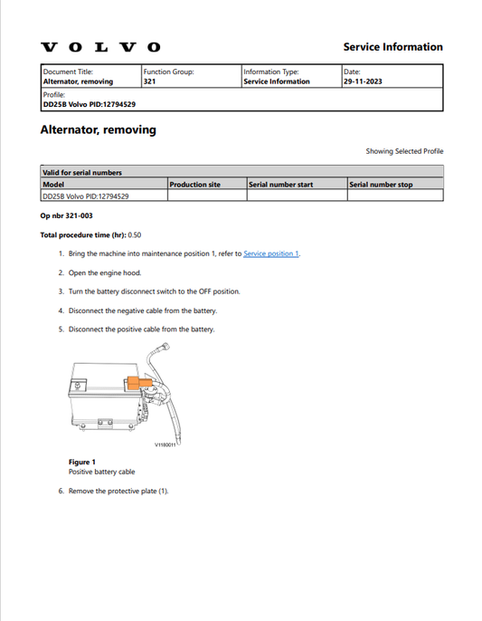 Volvo DD25B Asphalt Compactor Electrical And Hydraulic Schematic Manual Sn 12794529 - PDF File