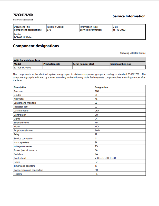 Volvo EC140B LC Excavator Electrical And Hydraulic Schematic Manual - PDF File