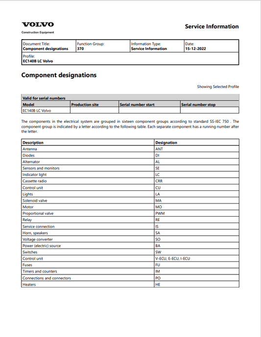 Volvo EC140B LC Excavator Electrical And Hydraulic Schematic Manual - PDF File