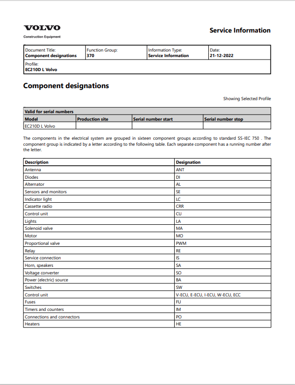 Volvo EC210D L Excavator Electrical And Hydraulic Schematic Manual - PDF File
