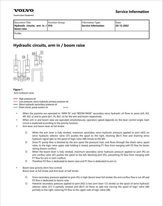 Volvo EW170 Excavator Electrical And Hydraulic Schematic Manual - PDF File