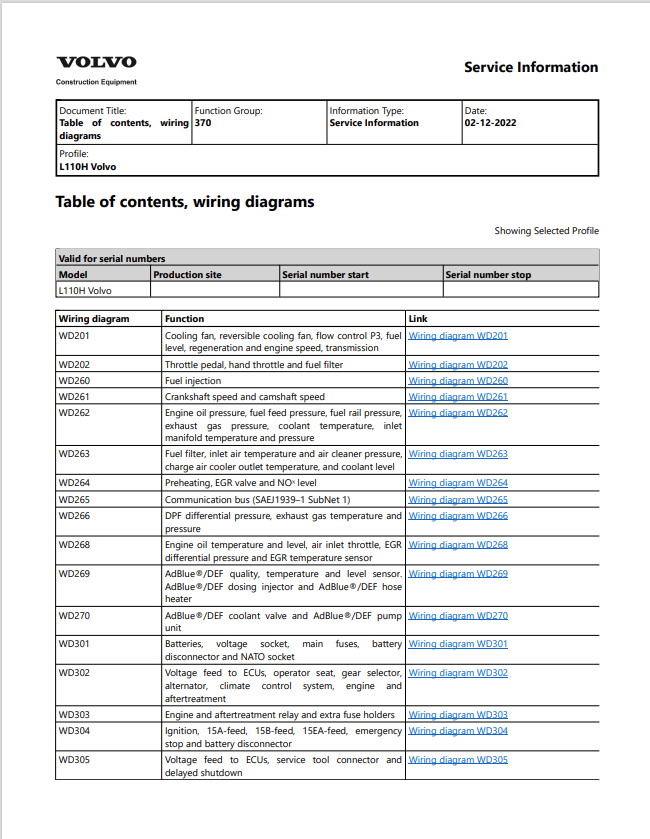 Volvo L110H Wheel Loader Electrical And Hydraulic Schematic Manual - PDF File
