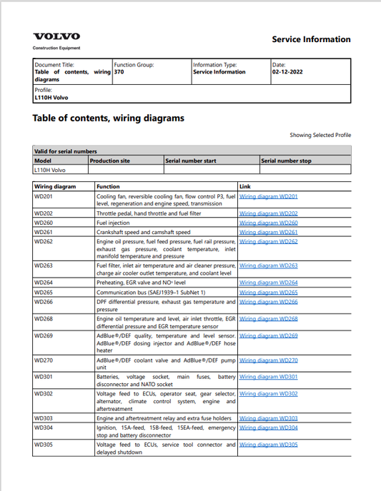 Volvo L110H Wheel Loader Electrical And Hydraulic Schematic Manual - PDF File