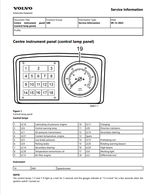 Volvo L120B BM Wheel Loader Electrical And Hydraulic Schematic Manual - PDF File