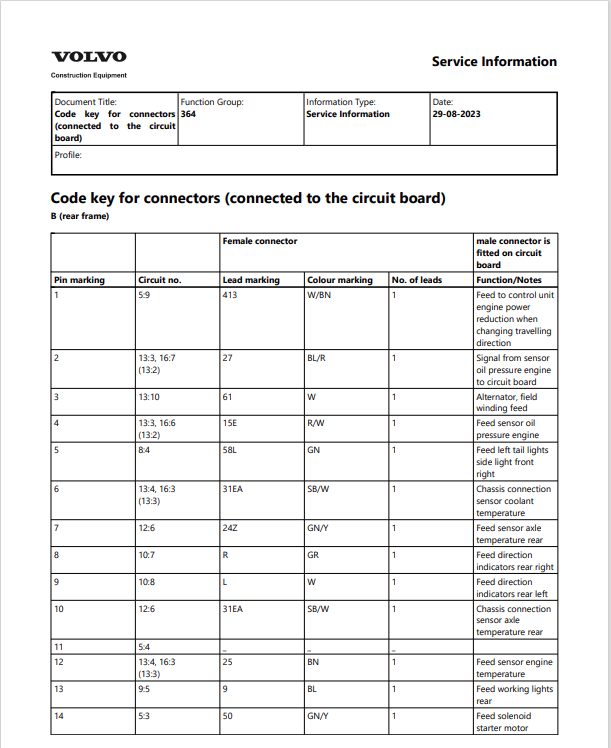 Volvo L150C BM Wheel Loader Electrical And Hydraulic Schematic Manual - PDF File