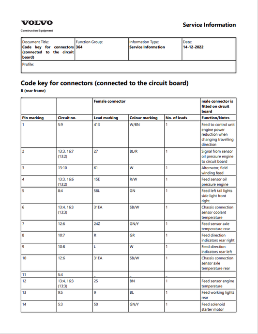 Volvo L150C BM Wheel Loader Service Repair Manual - PDF File