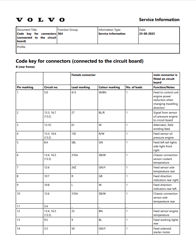 Volvo L160 CO BM Wheel Loader Electrical And Hydraulic Schematic Manual