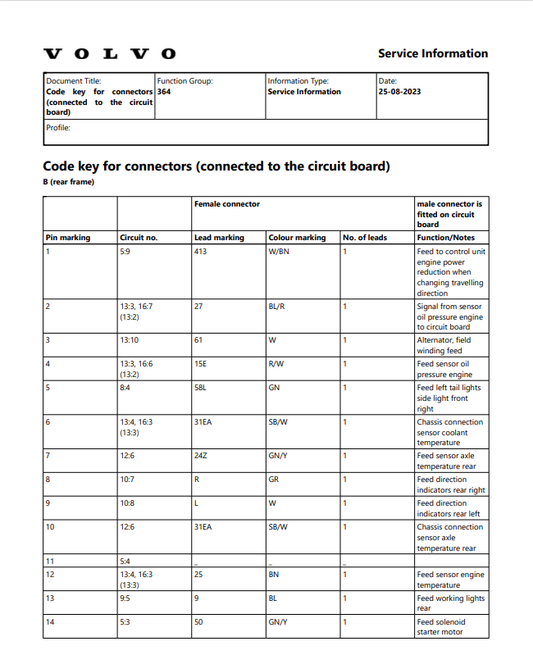 Volvo L160 CO BM Wheel Loader Electrical And Hydraulic Schematic Manual
