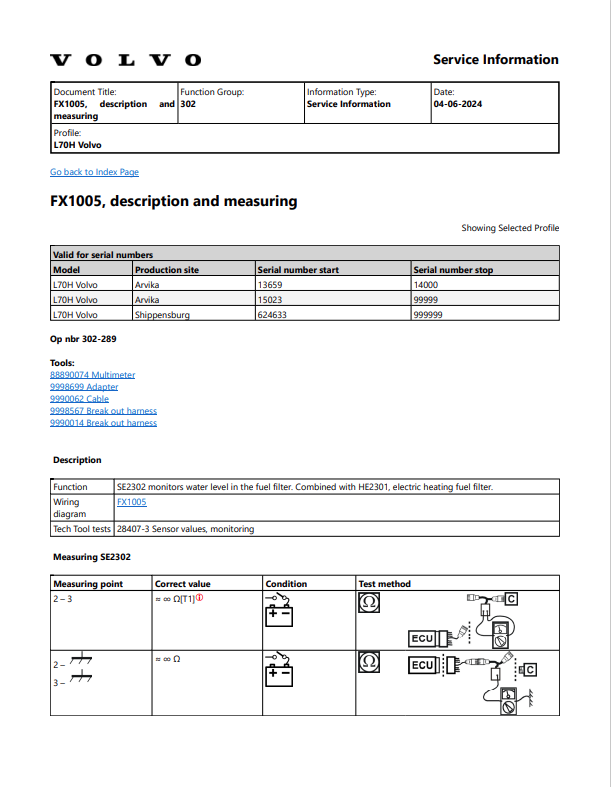 Volvo L70H Wheel Loader Electrical And Hydraulic Schematic Manual - PDF File