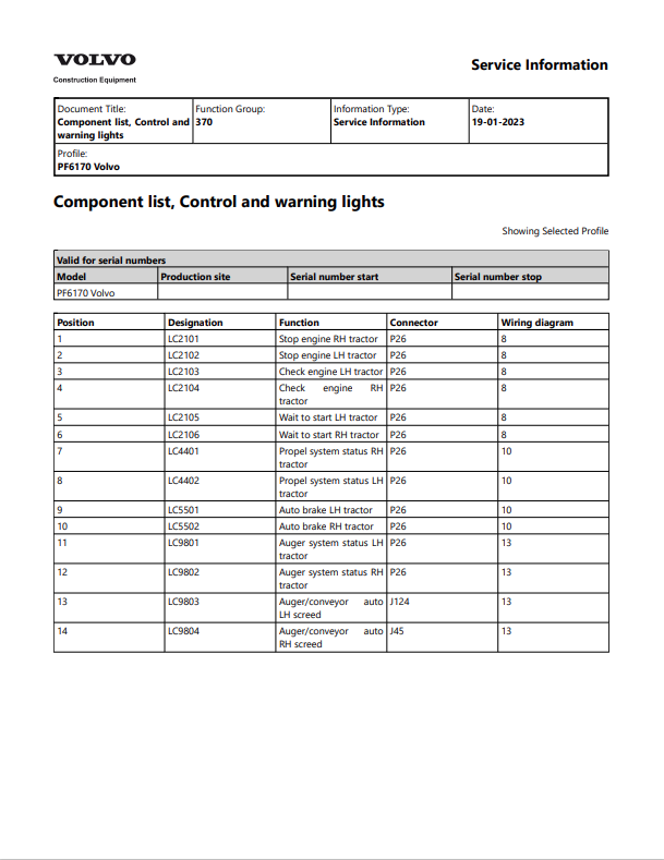 Volvo P6170 Wheeled Paver Electrical And Hydraulic Schematic Manual - PDF File